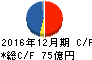 大倉工業 キャッシュフロー計算書 2016年12月期 大倉工業 キャッシュフロー計算書 2016年12月期