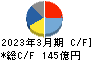 カシオ計算機 キャッシュフロー計算書 2023年3月期