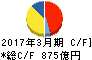 小田急電鉄 キャッシュフロー計算書 2017年3月期 小田急電鉄 キャッシュフロー計算書 2017年3月期