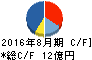 AFC-HDアムスライフサイエンス キャッシュフロー計算書 2016年8月期 AFC-HDアムスライフサイエンス キャッシュフロー計算書 2016年8月期