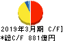 東武鉄道 キャッシュフロー計算書 2019年3月期