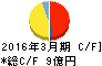 カネミツ キャッシュフロー計算書 2016年3月期 カネミツ キャッシュフロー計算書 2016年3月期