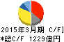 日本電産 キャッシュフロー計算書 2015年3月期 日本電産 キャッシュフロー計算書 2015年3月期