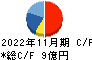 岡野バルブ製造 キャッシュフロー計算書 2022年11月期