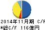 サムティ キャッシュフロー計算書 2014年11月期 サムティ キャッシュフロー計算書 2014年11月期