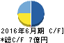 AMBITION キャッシュフロー計算書 2016年6月期 AMBITION キャッシュフロー計算書 2016年6月期