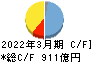 三井Ｅ＆Ｓ キャッシュフロー計算書 2022年3月期