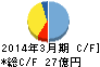 タカノ キャッシュフロー計算書 2014年3月期 タカノ キャッシュフロー計算書 2014年3月期