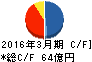 神鋼環境ソリューション キャッシュフロー計算書 2016年3月期 神鋼環境ソリューション キャッシュフロー計算書 2016年3月期