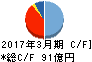 新興プランテック キャッシュフロー計算書 2017年3月期 新興プランテック キャッシュフロー計算書 2017年3月期