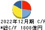 京セラ キャッシュフロー計算書 2022年12月期