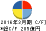 宝ホールディングス キャッシュフロー計算書 2016年3月期 宝ホールディングス キャッシュフロー計算書 2016年3月期