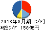 ダスキン キャッシュフロー計算書 2016年3月期 ダスキン キャッシュフロー計算書 2016年3月期