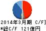 明治海運 キャッシュフロー計算書 2014年3月期 明治海運 キャッシュフロー計算書 2014年3月期