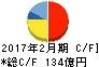 サンエー キャッシュフロー計算書 2017年2月期 サンエー キャッシュフロー計算書 2017年2月期