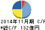 ユーシン キャッシュフロー計算書 2014年11月期 ユーシン キャッシュフロー計算書 2014年11月期