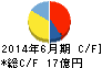 伏木海陸運送 キャッシュフロー計算書 2014年6月期 伏木海陸運送 キャッシュフロー計算書 2014年6月期