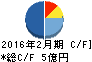 ソーバル キャッシュフロー計算書 2016年2月期 ソーバル キャッシュフロー計算書 2016年2月期