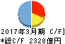 十八銀行 キャッシュフロー計算書 2017年3月期 十八銀行 キャッシュフロー計算書 2017年3月期