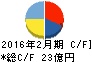 メディカル一光 キャッシュフロー計算書 2016年2月期 メディカル一光 キャッシュフロー計算書 2016年2月期