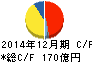 東亞合成 キャッシュフロー計算書 2014年12月期 東亞合成 キャッシュフロー計算書 2014年12月期