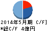 東武住販 キャッシュフロー計算書 2014年5月期 東武住販 キャッシュフロー計算書 2014年5月期