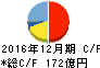 ノーリツ キャッシュフロー計算書 2016年12月期 ノーリツ キャッシュフロー計算書 2016年12月期