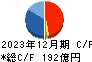 日鉄ソリューションズ キャッシュフロー計算書 2023年12月期