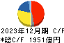 京セラ キャッシュフロー計算書 2023年12月期