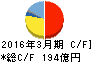 クラリオン キャッシュフロー計算書 2016年3月期 クラリオン キャッシュフロー計算書 2016年3月期