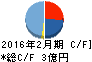 アクアライン キャッシュフロー計算書 2016年2月期 アクアライン キャッシュフロー計算書 2016年2月期