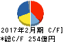 良品計画 キャッシュフロー計算書 2017年2月期 良品計画 キャッシュフロー計算書 2017年2月期