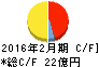 MORESCO キャッシュフロー計算書 2016年2月期 MORESCO キャッシュフロー計算書 2016年2月期