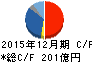 マブチモーター キャッシュフロー計算書 2015年12月期 マブチモーター キャッシュフロー計算書 2015年12月期