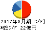 エノモト キャッシュフロー計算書 2017年3月期 エノモト キャッシュフロー計算書 2017年3月期
