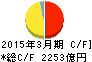 西日本旅客鉄道 キャッシュフロー計算書 2015年3月期 西日本旅客鉄道 キャッシュフロー計算書 2015年3月期