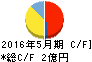 ケイブ キャッシュフロー計算書 2016年5月期 ケイブ キャッシュフロー計算書 2016年5月期