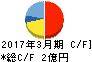 エムティジェネックス キャッシュフロー計算書 2017年3月期 エムティジェネックス キャッシュフロー計算書 2017年3月期