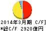アイシン精機 キャッシュフロー計算書 2014年3月期 アイシン精機 キャッシュフロー計算書 2014年3月期