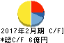 ネオス キャッシュフロー計算書 2017年2月期 ネオス キャッシュフロー計算書 2017年2月期