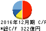 ライオン キャッシュフロー計算書 2016年12月期 ライオン キャッシュフロー計算書 2016年12月期