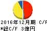 アイフィスジャパン キャッシュフロー計算書 2016年12月期 アイフィスジャパン キャッシュフロー計算書 2016年12月期