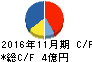 イーサポートリンク キャッシュフロー計算書 2016年11月期 イーサポートリンク キャッシュフロー計算書 2016年11月期