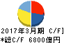 パナソニック キャッシュフロー計算書 2017年3月期 パナソニック キャッシュフロー計算書 2017年3月期