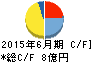 ボルテージ キャッシュフロー計算書 2015年6月期 ボルテージ キャッシュフロー計算書 2015年6月期