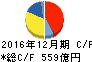 日本電気硝子 キャッシュフロー計算書 2016年12月期 日本電気硝子 キャッシュフロー計算書 2016年12月期