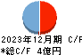 日本アイ・エス・ケイ キャッシュフロー計算書 2023年12月期