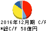 東洋炭素 キャッシュフロー計算書 2016年12月期 東洋炭素 キャッシュフロー計算書 2016年12月期
