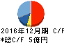 C&Gシステムズ キャッシュフロー計算書 2016年12月期 C&Gシステムズ キャッシュフロー計算書 2016年12月期
