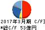 丸順 キャッシュフロー計算書 2017年3月期 丸順 キャッシュフロー計算書 2017年3月期